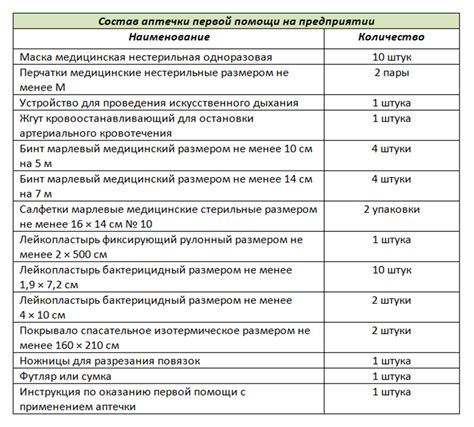 Важные предметы в аптечке