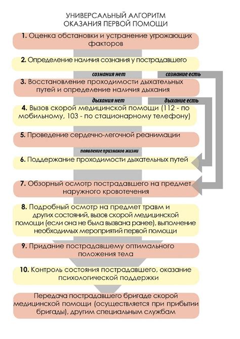 Важные приемы использования эффективного средства