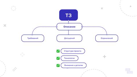 Важные пункты ТЗ: что должно присутствовать