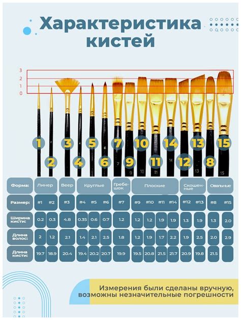 Важные пункты при выборе акриловых красок и кистей