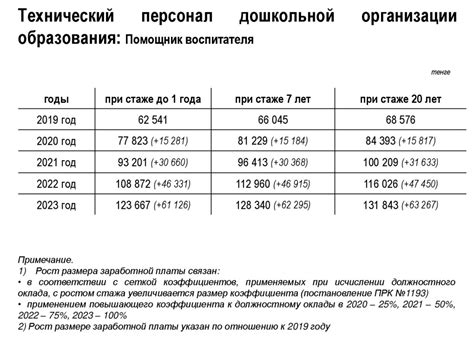 Важные советы и рекомендации по увеличению размера корабля