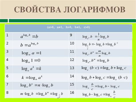 Важные советы при нахождении числа из логарифма