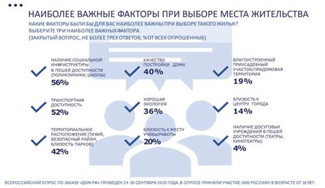 Важные факторы при отстреле в Раст