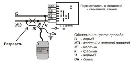 Важные характеристики датчика дождя