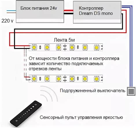 Важные шаги для подключения RGB ленты к блоку питания