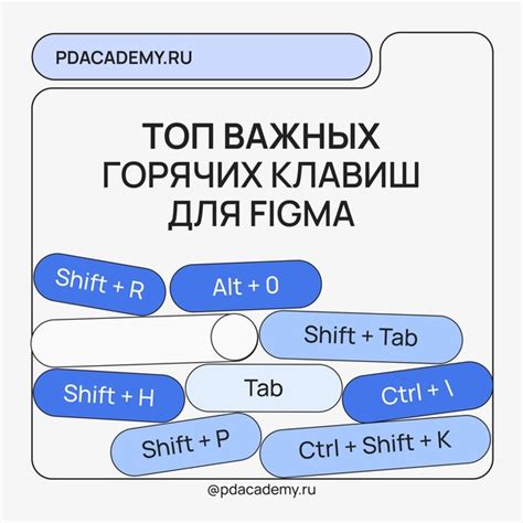 Важные шорткаты и горячие клавиши