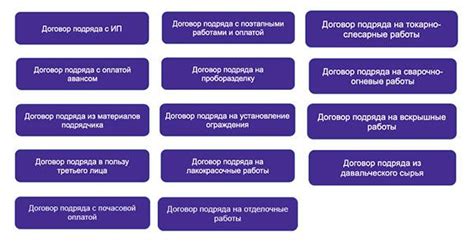 Важные элементы и условия договора о поставках