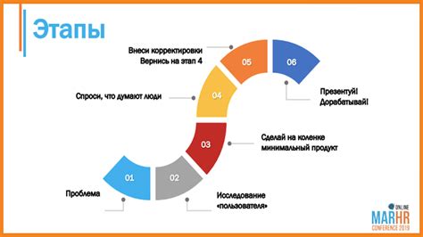 Важные этапы в создании паутины