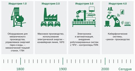 Важные этапы карьеры флориста