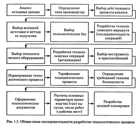 Важные этапы подготовки материалов