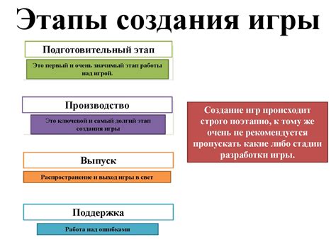 Важные этапы создания компании игр