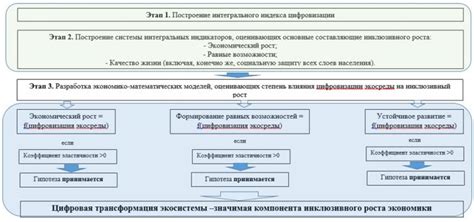 Важные этапы установки STABLISIT