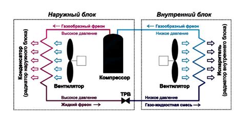 Вакуумирование кондиционера: подробная инструкция для эффективной процедуры