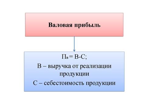 Валовая прибыль: основные характеристики и методы расчета