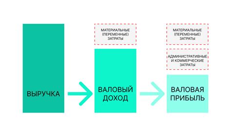 Валовый доход в розничной торговле