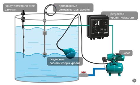 Ванная-хранилище для поливочной воды