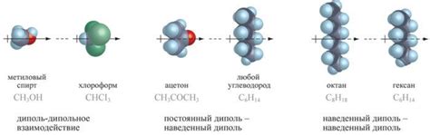 Ван-дер-Ваальсово взаимодействие молекул: суть и проявления