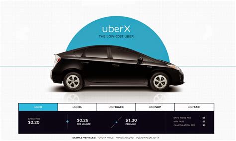 Варианты автомобилей, предлагаемые Uber x и Uber Select