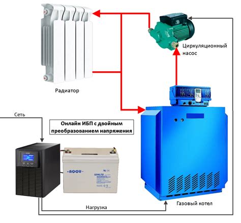 Варианты бесперебойного питания для котла отопления