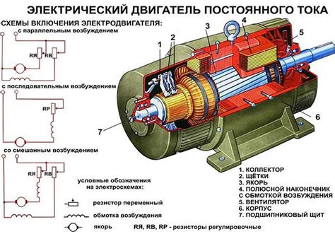 Варианты диагностики двигателя при отказе