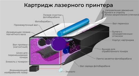 Варианты использования алкоголя для очистки чипа на картридже принтера