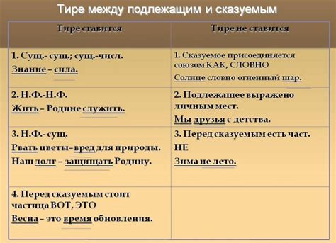 Варианты использования тире в русском языке