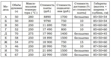 Варианты и условия доставки