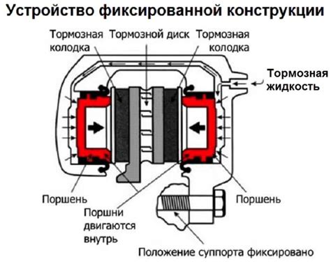 Варианты конструкции суппорта