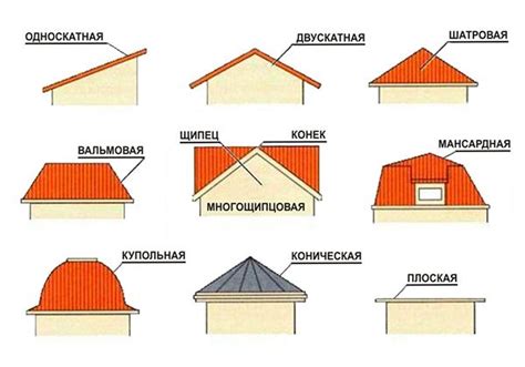 Варианты крыши из ламината