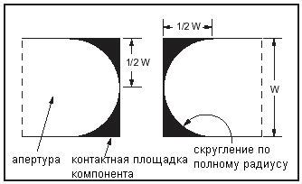 Варианты модификации