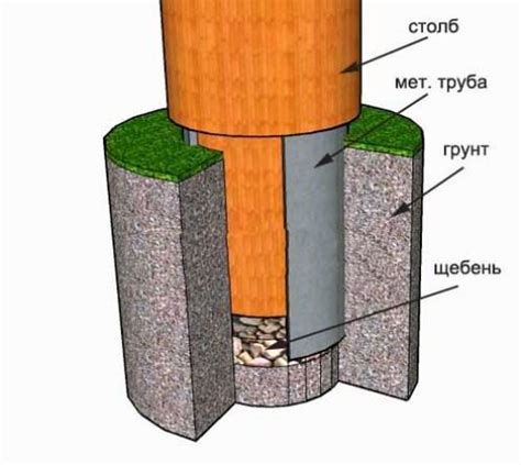 Варианты обработки столбов от гниения