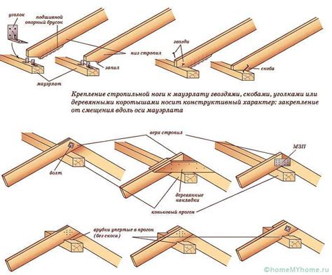 Варианты обработки стыков и способы их закрепления