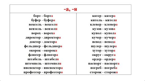 Варианты окончаний для существительных мужского рода