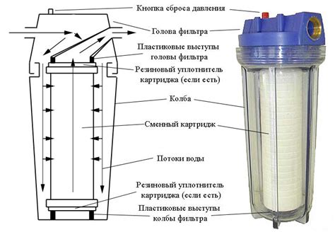 Варианты очистки