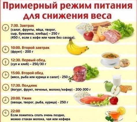 Варианты питания для снижения веса: пять необычных альтернатив