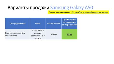 Варианты повышения громкости на Samsung A50