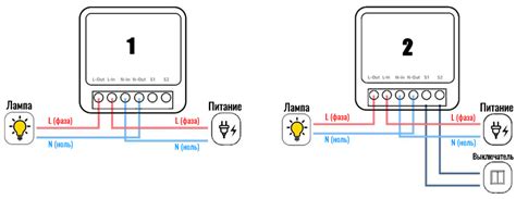 Варианты подключения хюррем