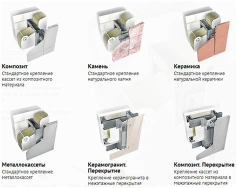 Варианты применения металлокассет