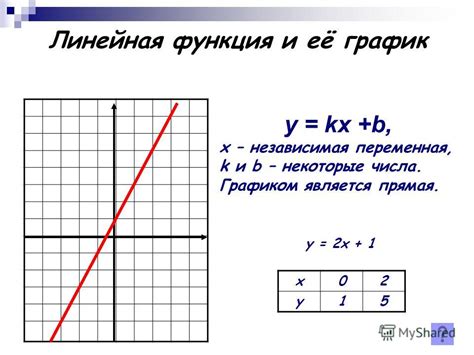 Варианты применения функции смещения