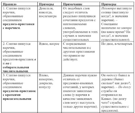 Варианты раздельного написания: правила и исключения