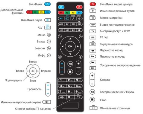 Варианты размещения кнопки exit на пульте