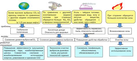 Варианты раскраски угля