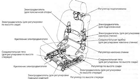 Варианты регулировки обдува сидений в автомобиле