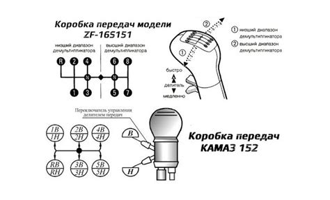 Варианты символов на коробке передач Камаз