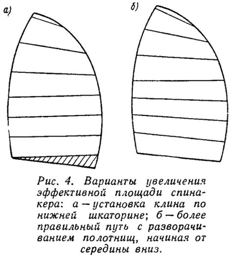 Варианты увеличения карт