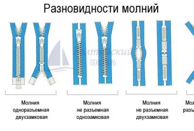 Варианты удаления ткани из молнии