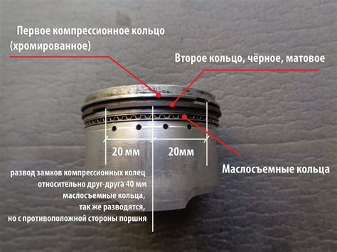 Варианты установки кольца на поршень