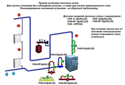 Варианты установки циркуляционного насоса в системе водоснабжения