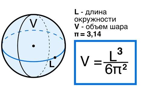 Варианты формулы для вычисления площади поверхности шара