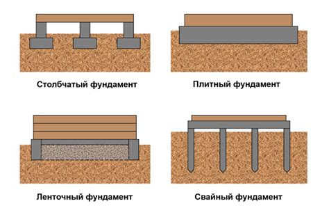 Варианты фундаментов и их устройство